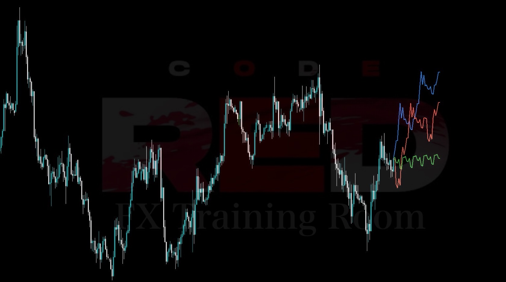 CODE:RED 通貨強弱アプリ
